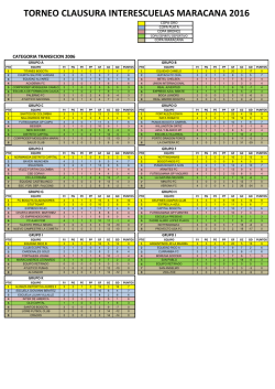 transicion 2006-2007 - Club Social y Deportivo Maracana