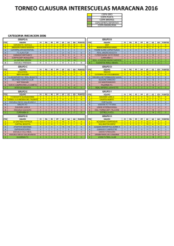 iniciacion 2008-2009 - Club Social y Deportivo Maracana