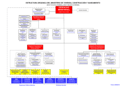 Organigrama - Ministerio de Vivienda, Construcci&oacute;n y Saneamiento
