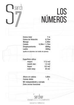 design/MANUFACTURE/COMPOSITES