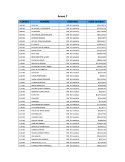 Anexo 7 - Servidoras