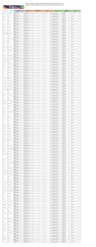 Para encontrarte en de una manera pr&aacute;ctica, presionas