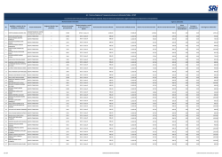 No. Apellidos y nombres de los servidores y servidoras Puesto