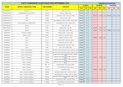 cacti connoiseur&acute;s boutique new september 2016 - Cactus