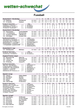 Telefonwetten- Quotenblatt