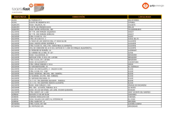 Listado Estaciones Servicio Adheridas a Fast