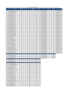 n&deg; dni apellidos y nombres evaluacion tecnica/20