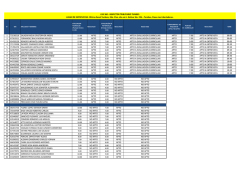 1 72536519 salazar mejia cristopher andre 15.00