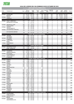 HOJA DE LOGROS DEL DIA JUEVES 06 DE OCTUBRE DE 2016