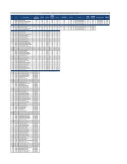 n&deg; dni apellidos y nombres evaluacion tecnica/20