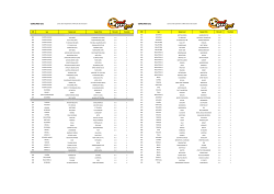 Resultados Concurso251