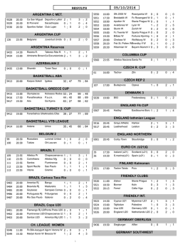 results 05/10/2016 - Premier Bet Uganda