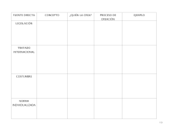 FUENTE DIRECTA CONCEPTO &iquest;QUI&Eacute;N LA CREA? PROCESO DE