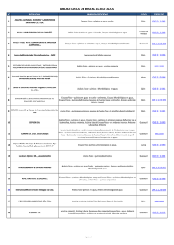 Laboratorios Acreditados - Servicio de Acreditaci&oacute;n Ecuatoriano