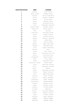 Aquests s&oacute;n els concursant d`aquesta setmana i l`assignaci&oacute; de
