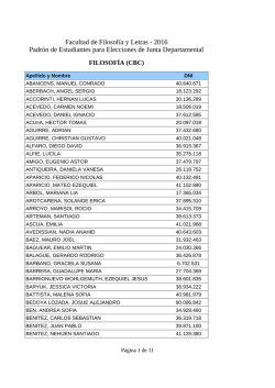 Facultad de Filosof&iacute;a y Letras - 2016 Padr&oacute;n de Alumnos para