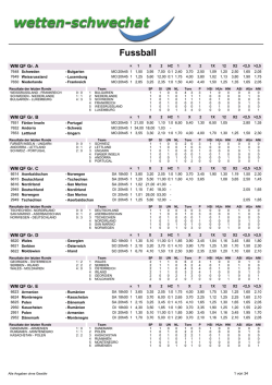 Telefonwetten- Quotenblatt