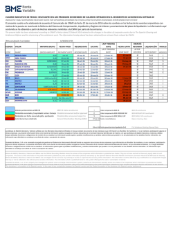 cuadro indicativo de fechas relevantes en los