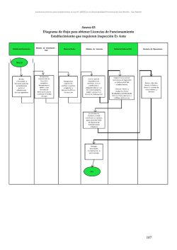 Anexo 03 Diagrama de flujo para obtener Licencias de