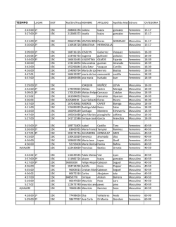 LUGAR DIST Rut/Dni/PasaporteNOMBRE APELLIDO Apellido