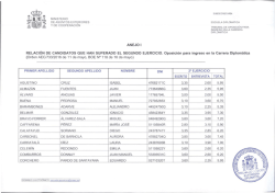 ANEJO I Relaci&oacute;n candidatos han superado segundo ejercicio
