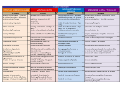 Areas de Conocimiento