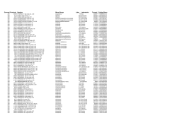 ConvenioProducto Nombre Mono Droga Labo Laboratorio Troquel