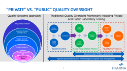 &ldquo;private&rdquo; vs. &ldquo;public&rdquo; quality oversight