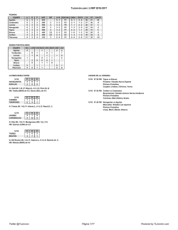 Estad&iacute;sticas - Aguilas del Zulia