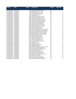 Detergentes y Cloros