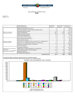 LEGE GORDAILUA / DEP&Oacute;SITO LEGAL Bizkaia ALDIA