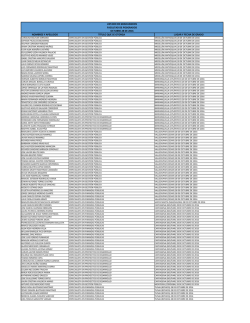 Listado Graduandos Octubre 2016