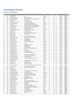Carrera Popular A Coru&ntilde;a 10 - Real Federaci&oacute;n Espa&ntilde;ola de