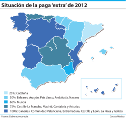 Gr&aacute;fico Situaci&oacute;n de la paga `extra` de 20 (67669)