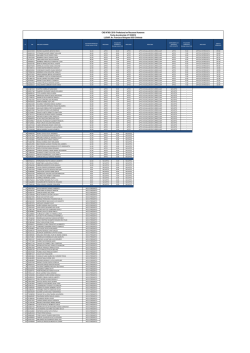 2016- Profesional en Recursos Humanos Fecha de