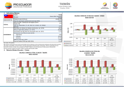taiw&aacute;n - Pro Ecuador