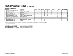 Campeonato Nacional de Ruta 2016