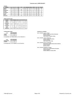 TuJonr&oacute;n.com | LVBP 2016-2017 P&aacute;gina 1/83