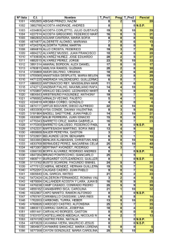 N&ordm; lista C.I. Nombre T_Pro1 Preg T_Pro2 Parcial 1001 4582685