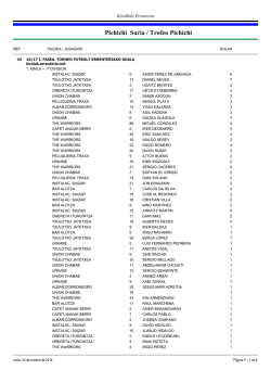 Trofeo Pichichi - Errenteriako Udala