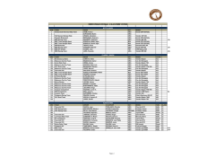 NUM TEAM RIDER NAT. MODEL 1 Honda South America