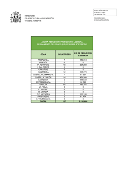 ccaa solicitudes kg de reducci&oacute;n estimada andaluc&iacute;a 7