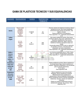 gama de plasticos tecnicos y sus equivalencias