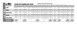 Descargar la TIRA. - Hip&oacute;dromo de SAN ISIDRO