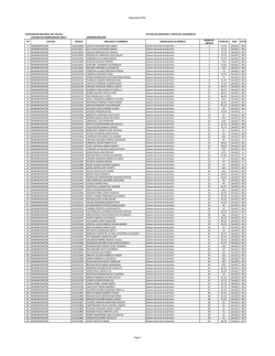 C&Oacute;DIGOS DE INGRESANTES 2016-I - Oagra-Unac