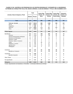 cuadro 187-08. - Universidad Aut&oacute;noma de Chiriqu&iacute;