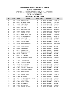 resultados de carrera intl de la mujer