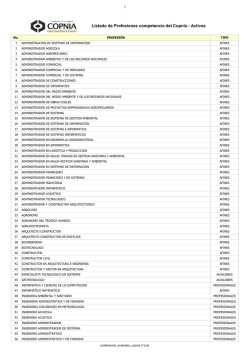 Listado de Profesiones competencia del Copnia