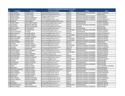 ID NOMBRES APELLIDOS DIRECCION CORREO CIUDAD CARGO
