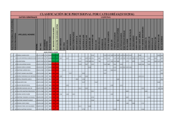 clasificaci&oacute;n rch provisional por categor&iacute;as(25/10/2016)